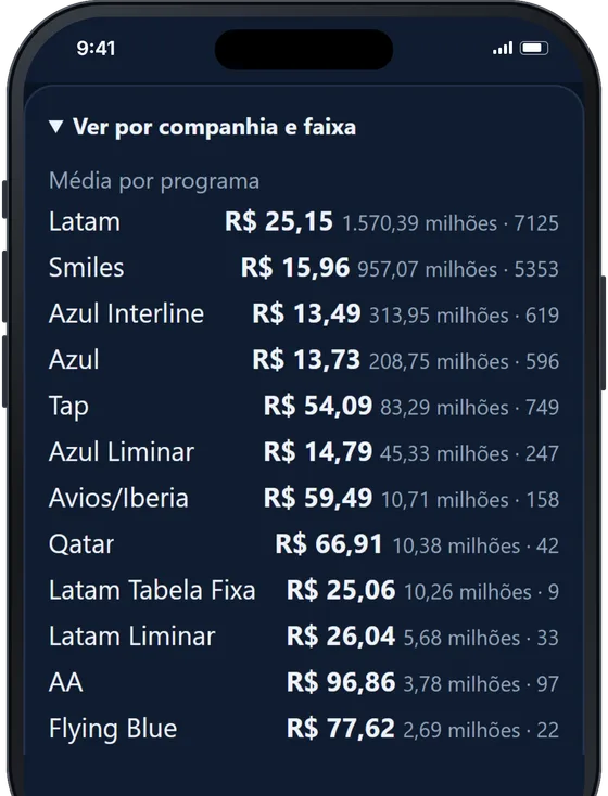 App Balcão de Milhas no iPhone: preço médio do milheiro por programa